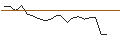 Grafico intraday di JP MORGAN/CALL/NRG ENERGY/115/0.1/16.01.26