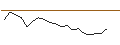 Gráfico intradía de OPEN END TURBO LONG - CELLNEX TELECOM
