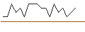 Intraday-grafiek van MORGAN STANLEY PLC/CALL/SCHLUMBERGER/80/0.1/20.12.24