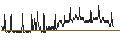 Intraday Chart für BANK VONTOBEL/CALL/SHELL/37/0.1/20.09.24