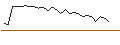 Intraday-grafiek van MORGAN STANLEY PLC/CALL/OERSTED/560/0.1/21.03.25