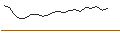 Intraday Chart für FAKTOR-OPTIONSSCHEIN - SCHIBSTED