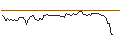 Intraday Chart für OPEN END TURBO LONG - WESTERN DIGITAL