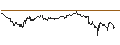 Intraday Chart für TURBO PUT - CNOOC