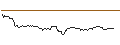 Intraday-grafiek van OPEN END TURBO PUT-OPTIONSSCHEIN MIT SL - HYPOPORT