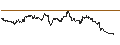 Intraday Chart für Indian Rupee / Australian Dollar (INR/AUD)