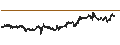Grafico intraday di US Dollar / Canadian Dollar (USD/CAD)