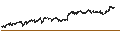 Intraday Chart für Australian Dollar / Japanese Yen (AUD/JPY)