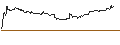 Gráfico intradía de UNLIMITED TURBO LONG - GILEAD SCIENCES