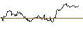 Gráfico intradía de LONG MINI-FUTURE - NEWMONT