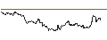 Gráfico intradía de MINI FUTURE SHORT - USD/CNH