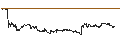 Intraday-grafiek van BEST UNLIMITED TURBO LONG CERTIFICATE - CARLSBERG B