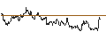 Intraday-grafiek van TURBO UNLIMITED LONG- OPTIONSSCHEIN OHNE STOPP-LOSS-LEVEL - HENKEL AG VZ