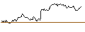Intraday Chart für OPEN END TURBO CALL-OPTIONSSCHEIN MIT SL - DSV A/S