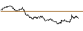 Intraday Chart für UNLIMITED TURBO BULL - TRIGANO