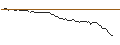Intraday-grafiek van CALL - SPRINTER OPEN END - STARBUCKS