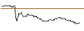 Gráfico intradía de TURBO UNLIMITED LONG- OPTIONSSCHEIN OHNE STOPP-LOSS-LEVEL - MERCK