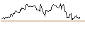 Intraday Chart für OPEN END TURBO CALL-OPTIONSSCHEIN MIT SL - DEUTSCHE BOERSE