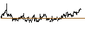 Intraday Chart für MINI FUTURE LONG - SNAM