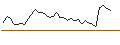 Intraday chart for LONG MINI-FUTURE - BNP PARIBAS