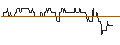 Intraday chart for OPEN END TURBO PUT-OPTIONSSCHEIN MIT SL - UNITED INTERNET