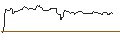 Intraday Chart für OPEN END TURBO CALL-OPTIONSSCHEIN MIT SL - ACCENTURE