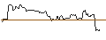 Intraday Chart für OPEN END TURBO CALL-OPTIONSSCHEIN MIT SL - AUTOZONE