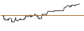 Intraday-grafiek van TURBO UNLIMITED LONG- OPTIONSSCHEIN OHNE STOPP-LOSS-LEVEL - APPLE