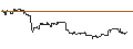 Intraday-grafiek van OPEN END TURBO CALL-OPTIONSSCHEIN MIT SL - HOME DEPOT