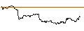 Intraday Chart für OPEN END TURBO CALL-OPTIONSSCHEIN MIT SL - HOME DEPOT