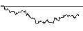 Gráfico intradía de UNLIMITED TURBO LONG - EQUINIX