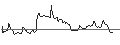 Intraday-grafiek van TURBO UNLIMITED LONG- OPTIONSSCHEIN OHNE STOPP-LOSS-LEVEL - HERSHEY