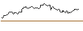 Intraday-grafiek van OPEN END TURBO OPTIONSSCHEIN - USD/JPY