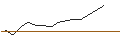 Grafico intraday di TURBO OPEN END ZERTIFIKAT - VIENNA INSURANCE GRP