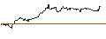 Intraday-grafiek van TURBO UNLIMITED LONG- OPTIONSSCHEIN OHNE STOPP-LOSS-LEVEL - VIENNA INSURANCE GRP