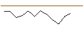 Intraday-grafiek van OPEN END TURBO LONG - GENFIT
