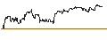 Intraday Chart für UNLIMITED TURBO SHORT - CLOROX