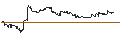 Gráfico intradía de UNLIMITED TURBO SHORT - NORFOLK SOUTHERN