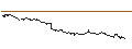 Intraday Chart für UNLIMITED TURBO SHORT - EUR/CHF