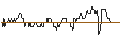 Intraday chart for TURBO UNLIMITED SHORT- OPTIONSSCHEIN OHNE STOPP-LOSS-LEVEL - ÖSTERREICHISCHE POST