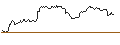 Intraday Chart für OPEN END TURBO CALL-OPTIONSSCHEIN MIT SL - SCHLUMBERGER