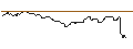 Intraday-grafiek van TURBO UNLIMITED SHORT- OPTIONSSCHEIN OHNE STOPP-LOSS-LEVEL - DSV A/S
