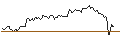 Intraday Chart für OPEN END TURBO OPTIONSSCHEIN LONG - OMV