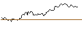 Intraday-grafiek van OPEN END TURBO OPTIONSSCHEIN LONG - STRAUMANN HOLDING