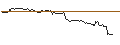 Intraday Chart für TURBO UNLIMITED SHORT- OPTIONSSCHEIN OHNE STOPP-LOSS-LEVEL - TESLA