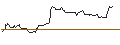 Intraday-grafiek van TURBO UNLIMITED SHORT- OPTIONSSCHEIN OHNE STOPP-LOSS-LEVEL - HOME DEPOT