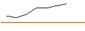 Intraday chart for TURBO UNLIMITED SHORT- OPTIONSSCHEIN OHNE STOPP-LOSS-LEVEL - METTLER-TOLEDO INTL