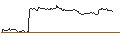 Intraday-grafiek van TURBO UNLIMITED LONG- OPTIONSSCHEIN OHNE STOPP-LOSS-LEVEL - HOCHTIEF