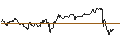 Intraday Chart für OPEN END TURBO PUT-OPTIONSSCHEIN MIT SL - FIELMANN