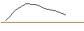 Intraday Chart für TURBO UNLIMITED SHORT- OPTIONSSCHEIN OHNE STOPP-LOSS-LEVEL - KION GROUP